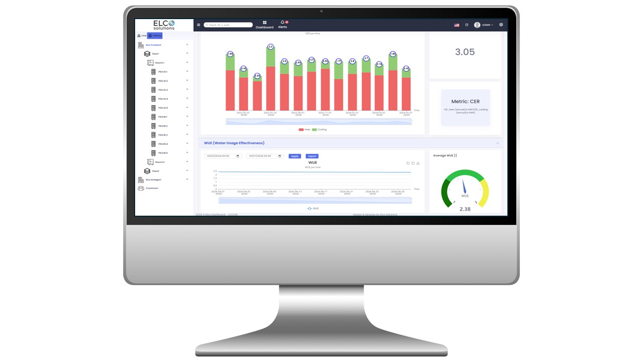 Announcing the Launch of ElcoEMS New Features: Sustainability Report and Power Usage Effectiveness (PUE)