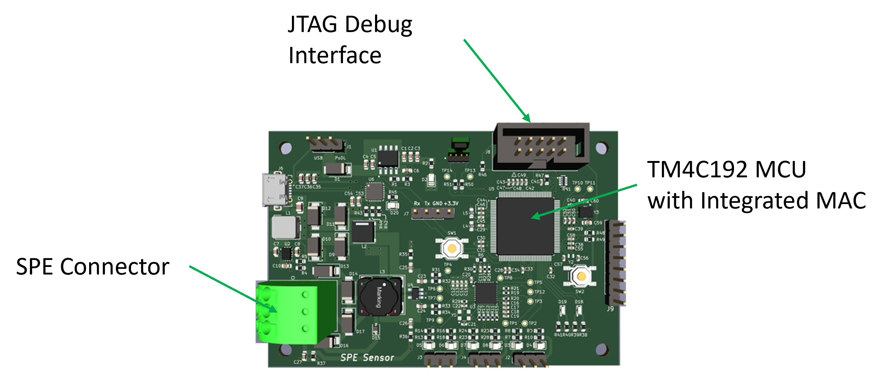 High-Efficiency Industrial Networking with the SPE